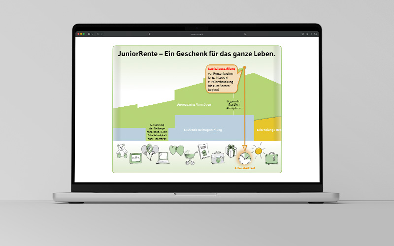Web-App Juniorrente für Provinzial